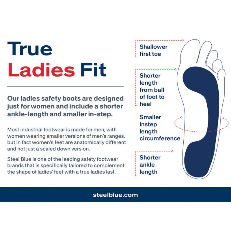 Workwear Work Boots Accessories Elastic Sided Gumboots Lace Up Runners Slip On Socks Women's Zip Sided PPE Workplace Safety Road Safety Hardware Hire Best Sellers Work BootsZip Sided Steel Blue Women's Southern Cross® Zip Steel Toe Scuff Cap Safety Boots 512719 sold by Ideal Workwear